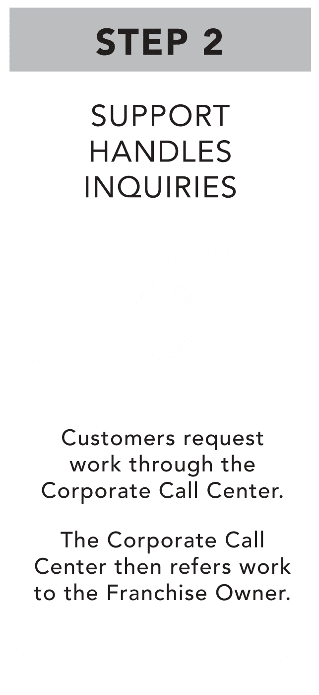 If you want to take advantage of the franchise flooring opportunity with minimal effort, Footprints Floors provides customer support through a corporate call center.
